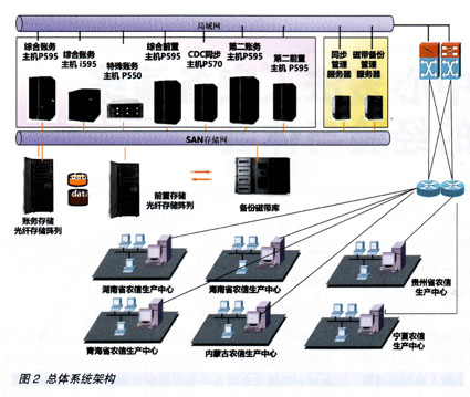 多层次全异构的农信银图2.JPG